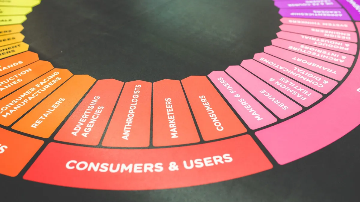 A vibrant diagram showcasing a marketing strategy wheel with various industry sectors and user categories.